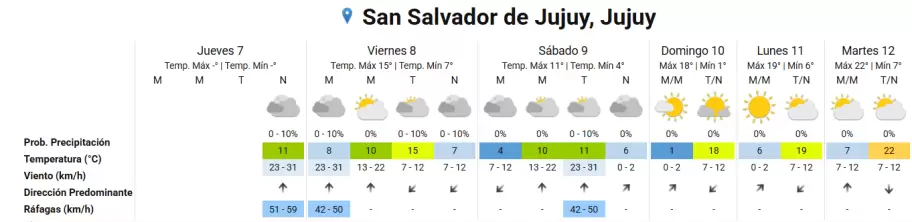 tiempo 07052026