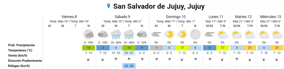 temperatura 08052026