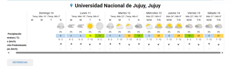 pronostico extendido