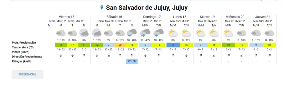 extendido fin de semana