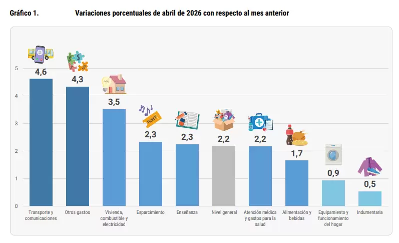 inflacion jujuy 052026