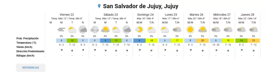 extendido finde largo