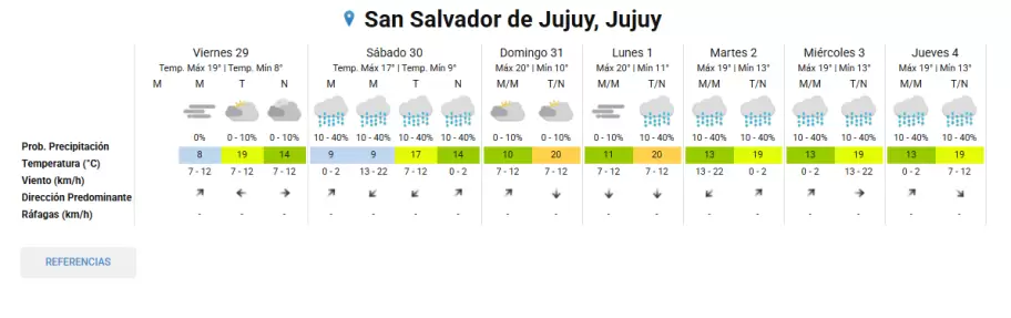 tiempo ultimo finde de mayo
