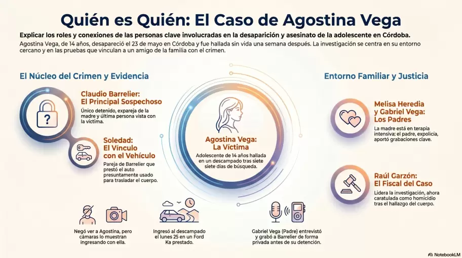 infografia del caso agostina vega