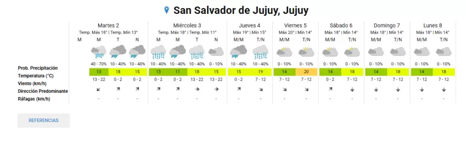 extendido primer semana junio