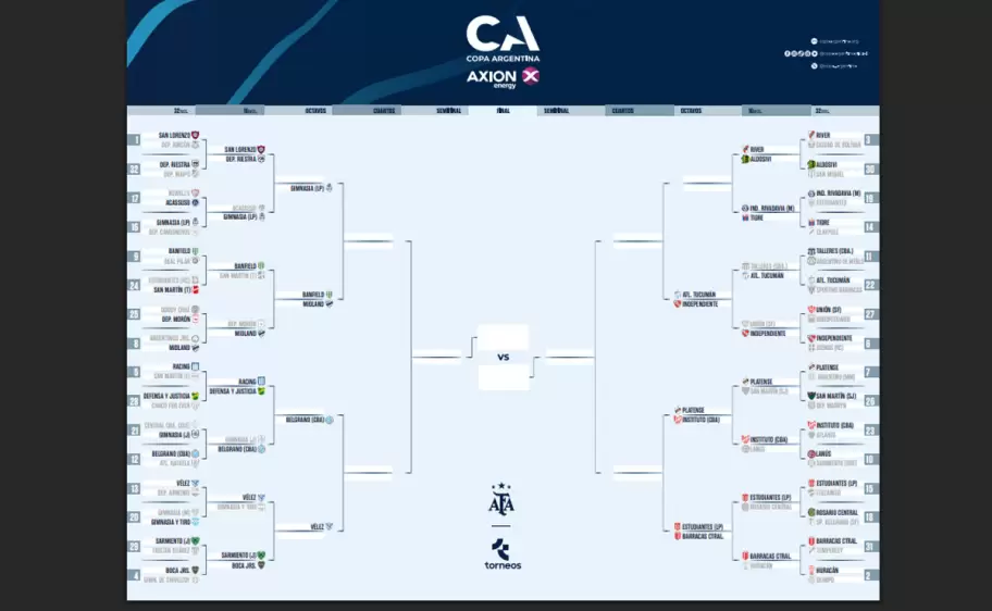 Cuadro de Copa Argentina