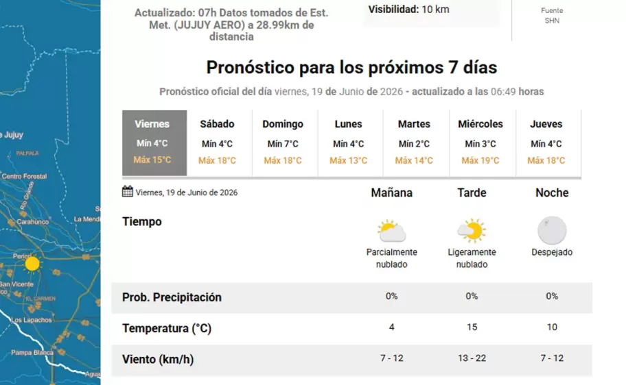 pronóstico