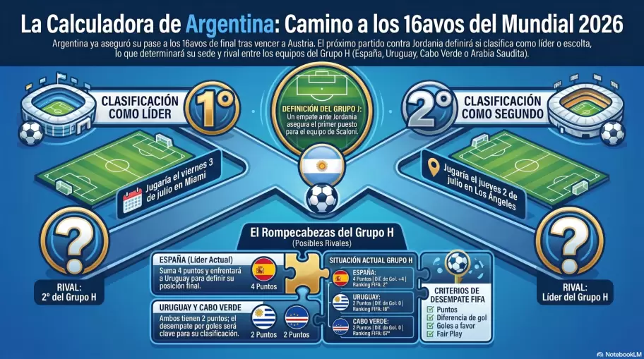 caminos_de_argentina_en_2026