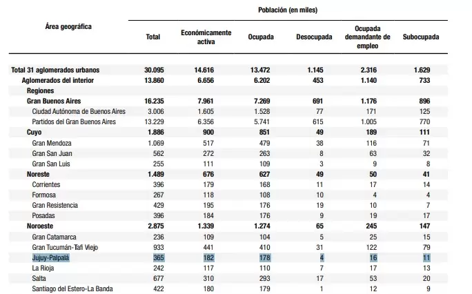 empleo jujuy palpala