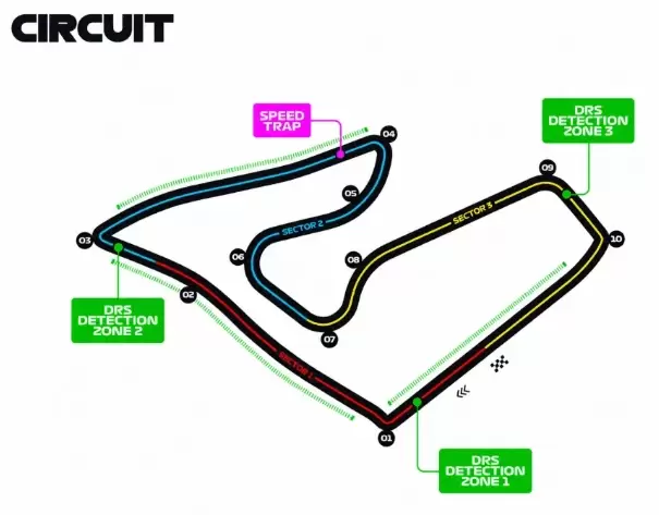 El circuito Red Bull Ring en Austria