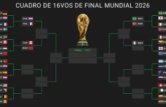cuadro 16avos de final - Mundial 2026