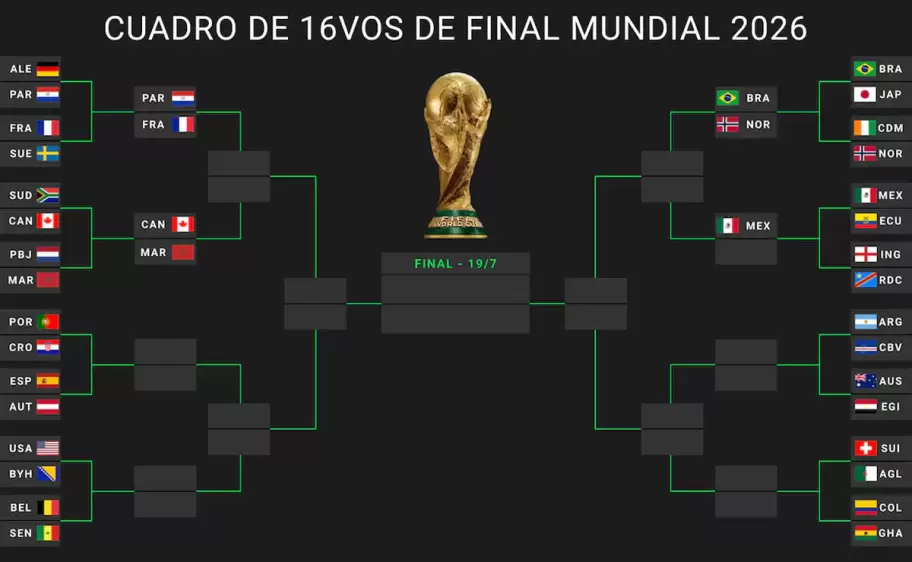 cuadro 16avos de final - Mundial 2026