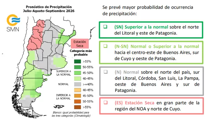 precipitaciones