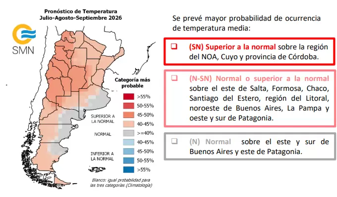 temperatura