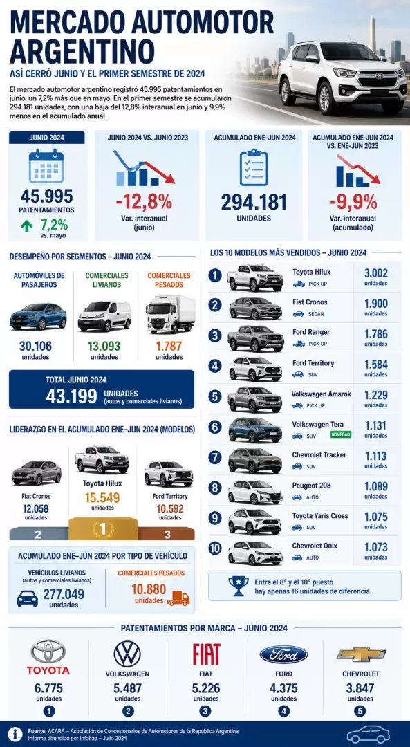 infografia autos mas vendidos