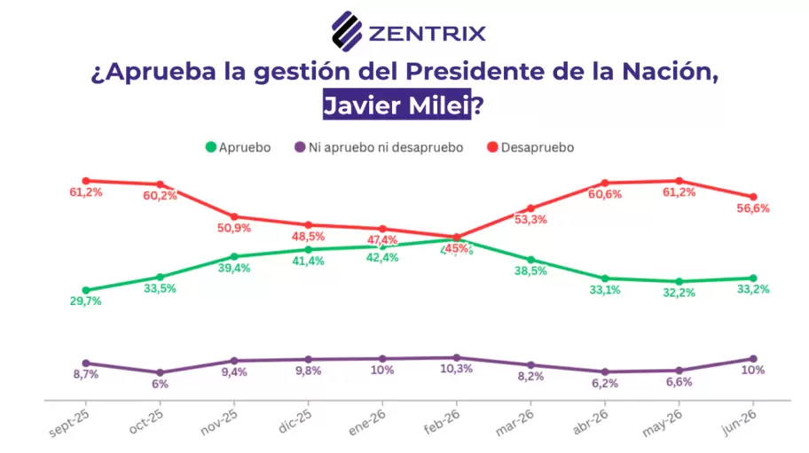 Encuesta salario frente a la inflaci�n