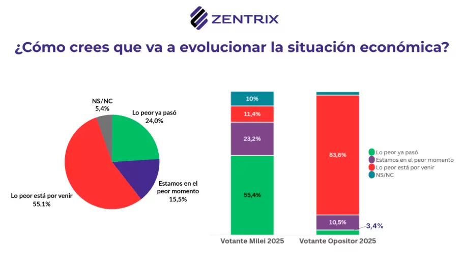 Encuesta salario frente a la inflaci�n