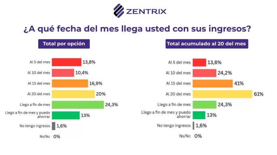 Encuesta salario frente a la inflaci�n