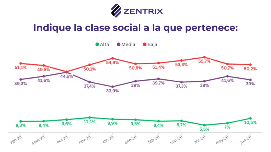 Encuesta salario frente a la inflaci�n
