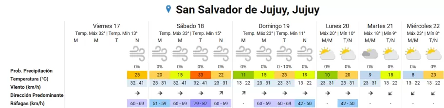 tiempo 17072026
