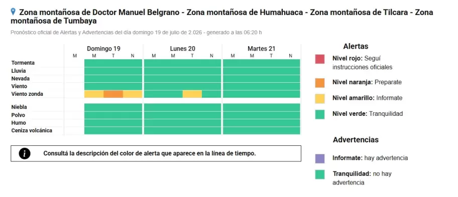 El Servicio Meteorológico emitió un nuevo alerta naranja para esta tarde