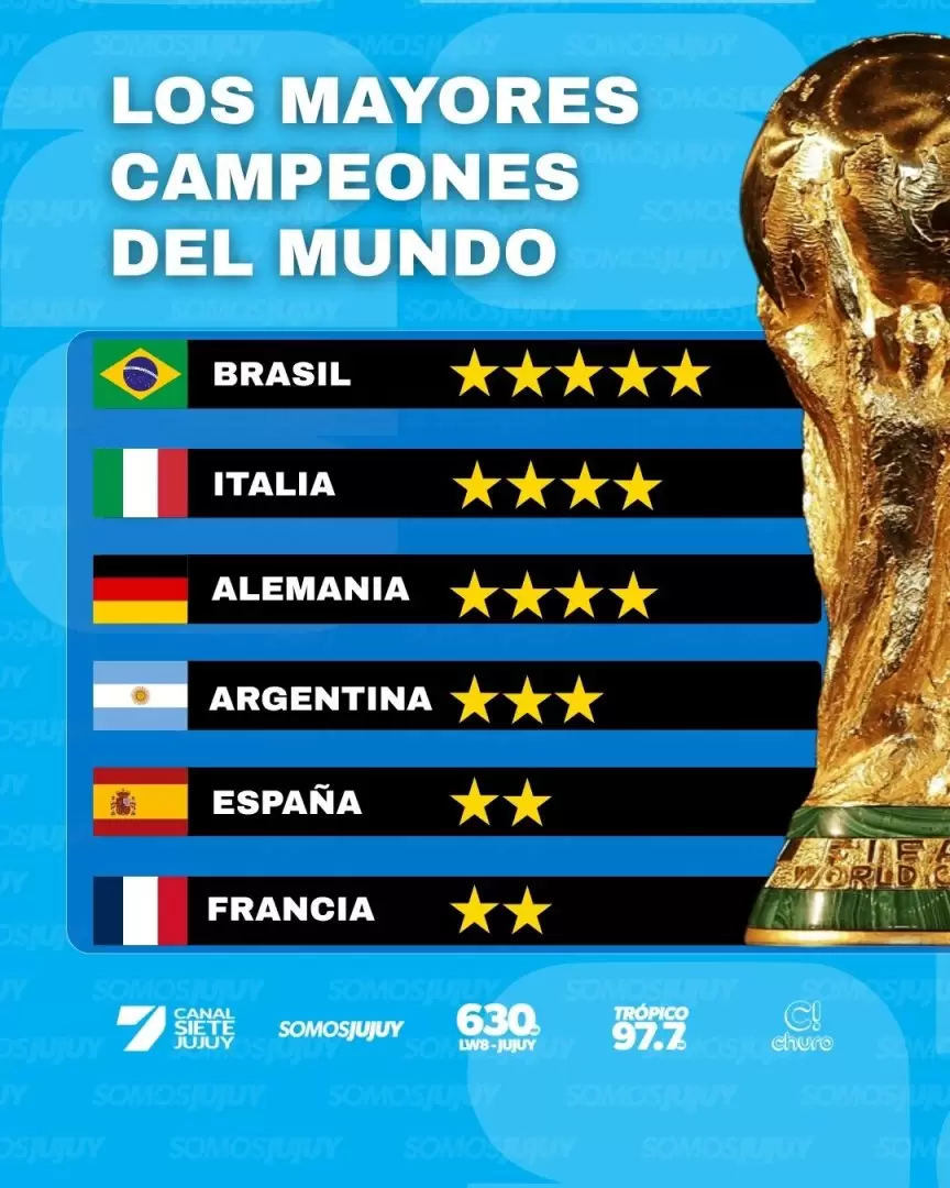ranking copas del mundo